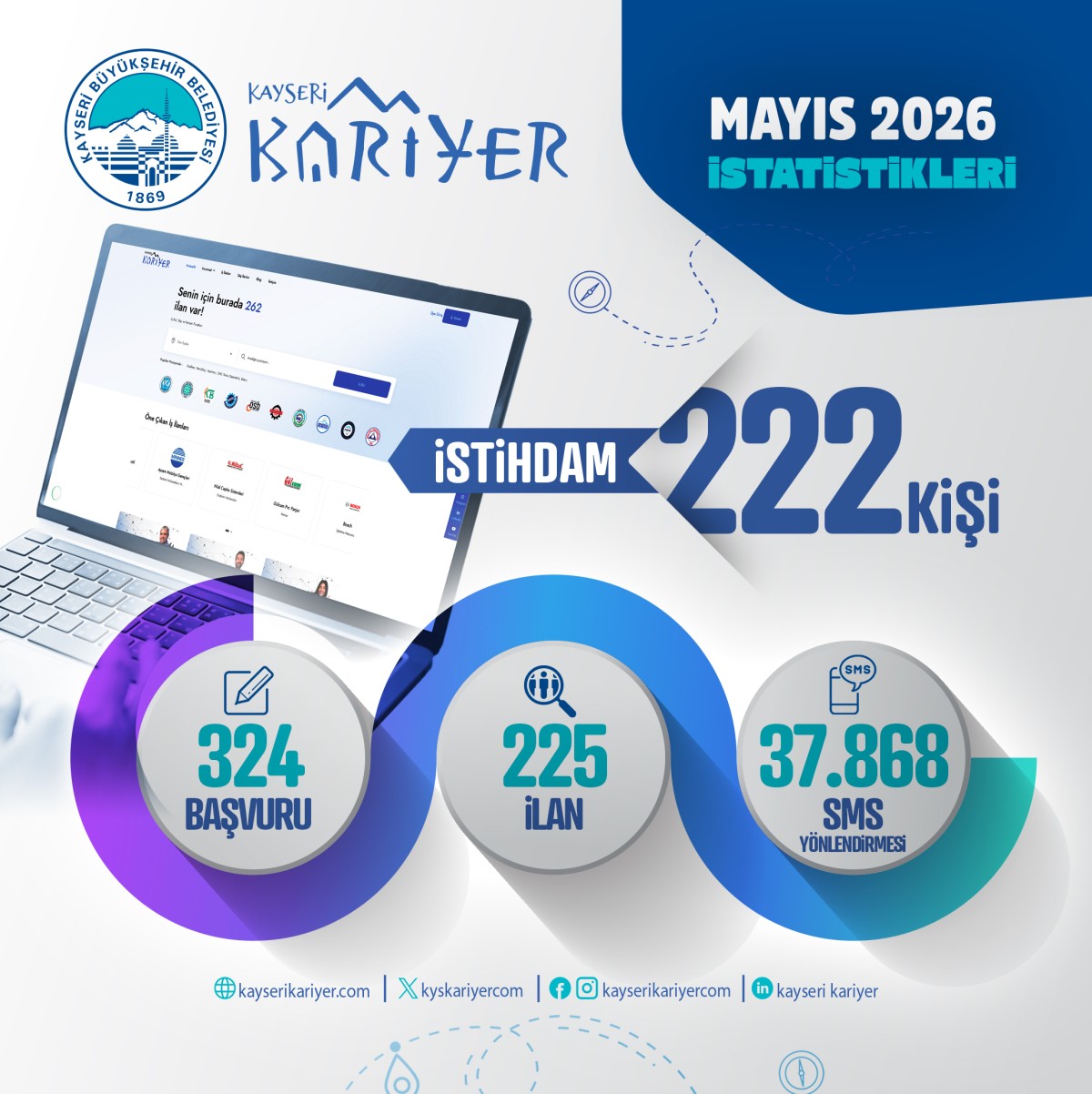 Kariyer Merkezi, 1 Ayda 222 İstihdama Aracı Oldu