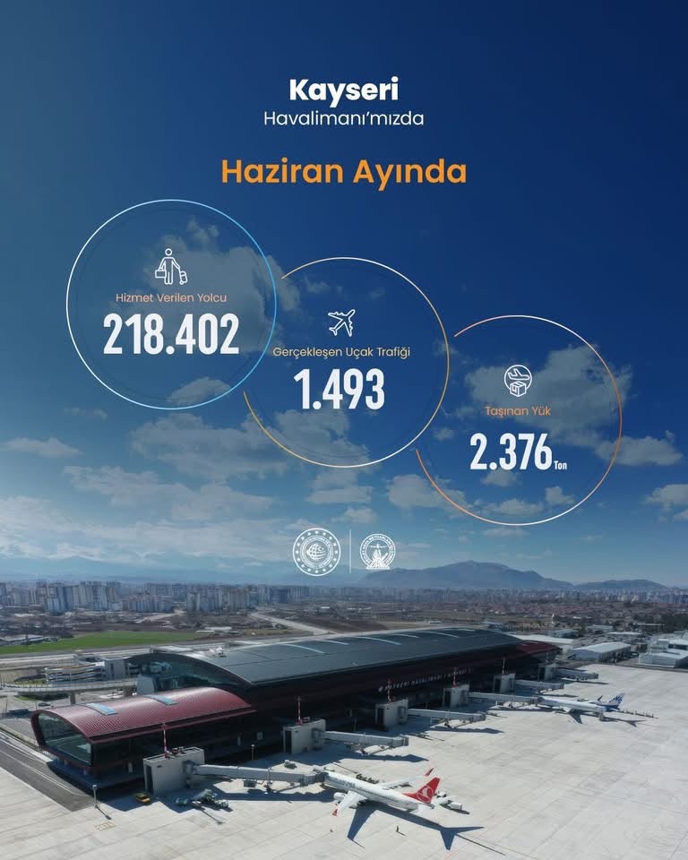 Kayseri Havalimanı 6 Ayda 1.2 Milyon Yolcu Ağırladı