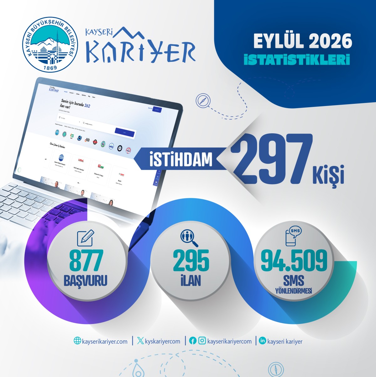 Kariyer Merkezi, Eylül’de 297 Vatandaşı İşle Buluşturdu